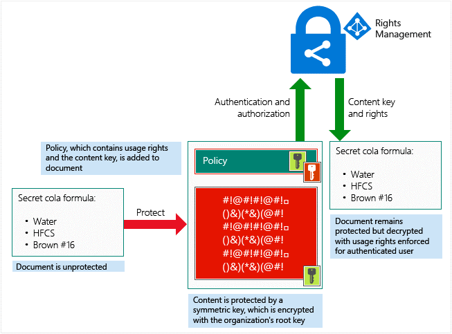 azure information protection for mac